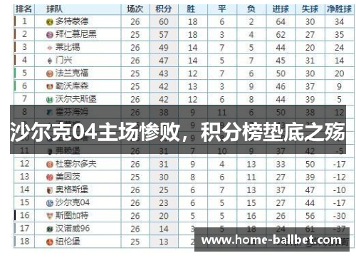 沙尔克04主场惨败，积分榜垫底之殇